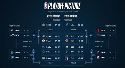 nba schedul